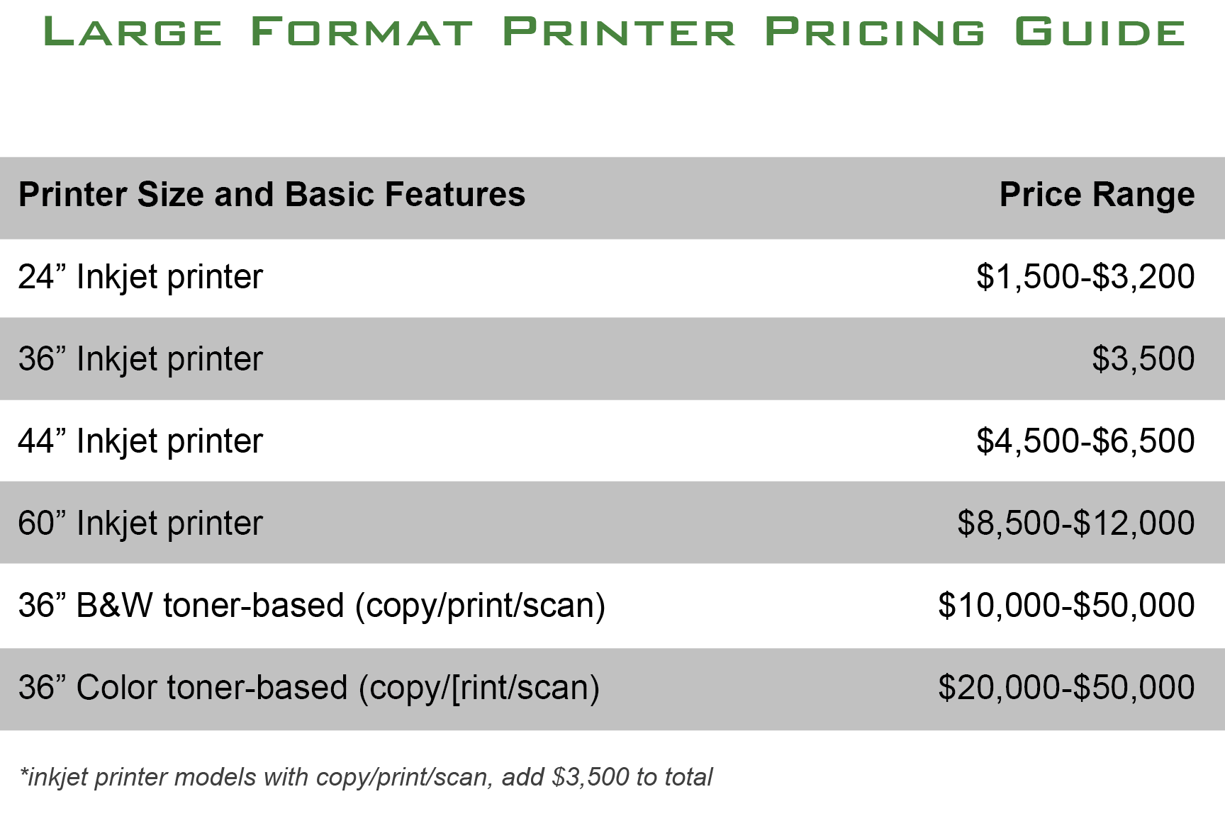 Large Format Printer Pricing@4x