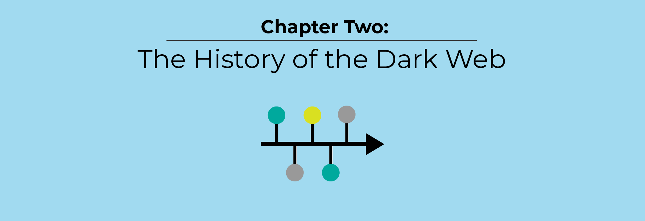 The History of the Dark Web
